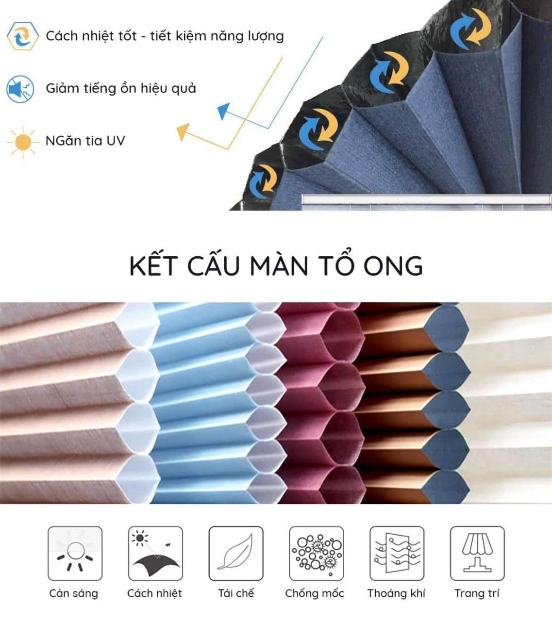 cấu tạo rèm tổ ong